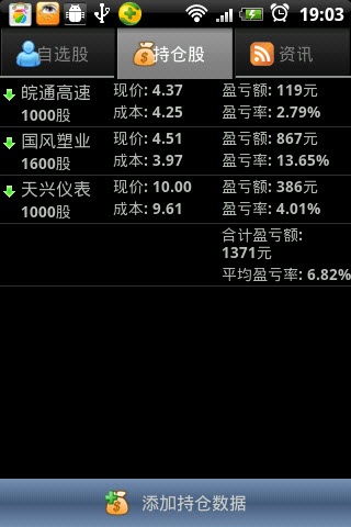 行情眼