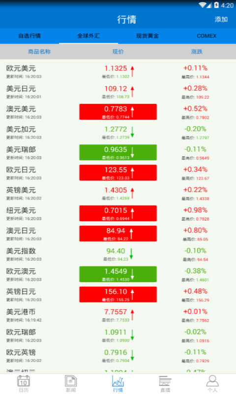 外汇投资专家