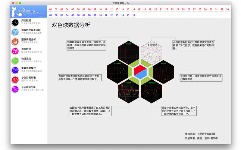 mac 分析数据分析,mac数据分析软件