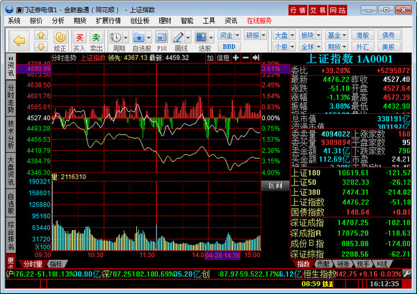 厦门证券金鼓盈通
