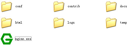 nginx