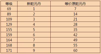 梦幻西游奇经八脉模拟器