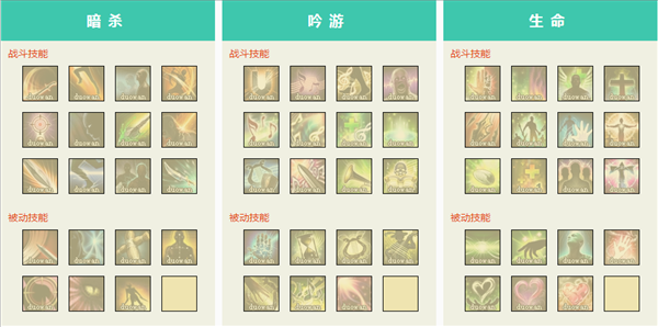 上古世纪天赋模拟器