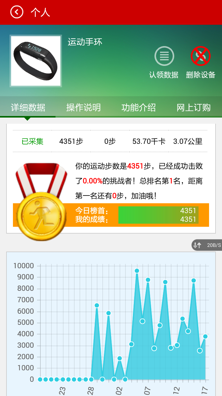 中国家庭医生app