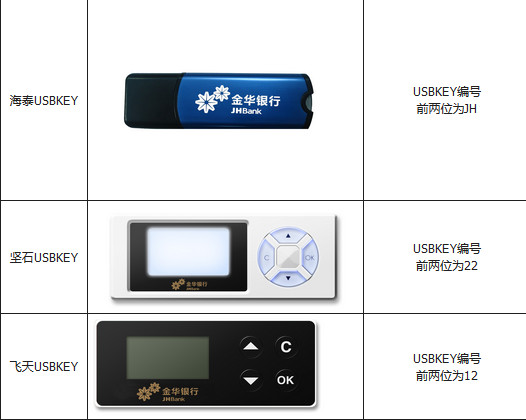 金华银行USBKEY驱动