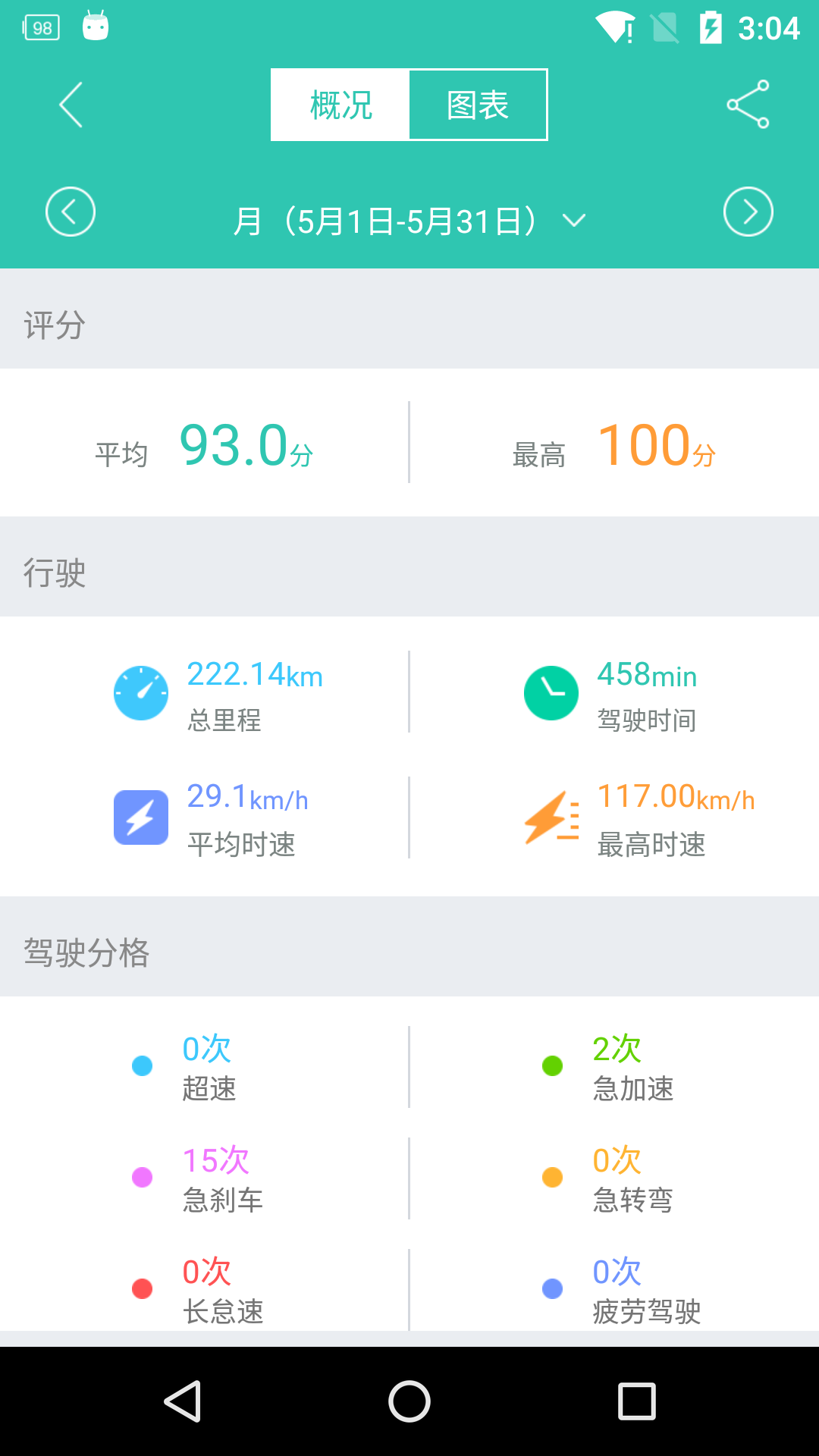 车宝保