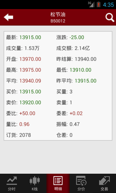 和讯渤海商品软件