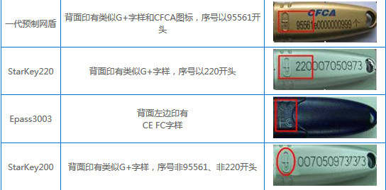 兴业银行网银usbkey