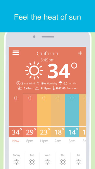 Weather Glance