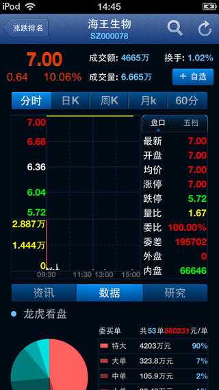 腾讯操盘手iPhone版