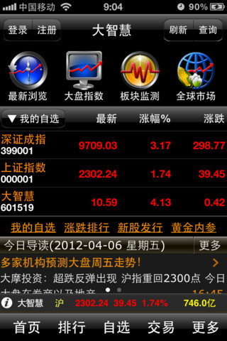 大智慧超赢专业版