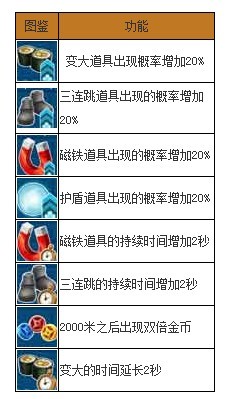 忍者跳跃屋顶狂奔