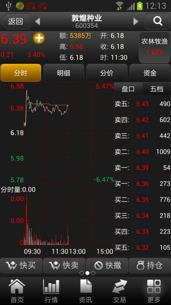 投资堂手机炒股软件