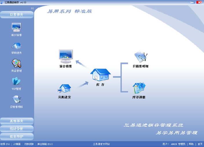 POS收银管理