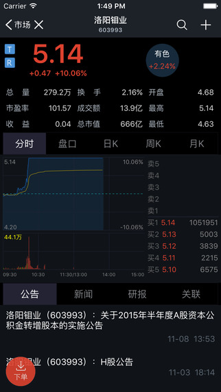 中邮证券通信达app|中邮手机证券通达信版app
