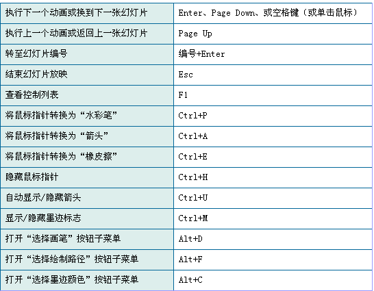PPT快捷键及实用小技巧-起点资讯