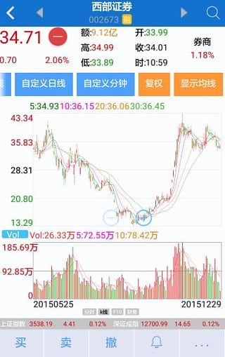 西部证券官网下载