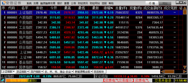 安信行情