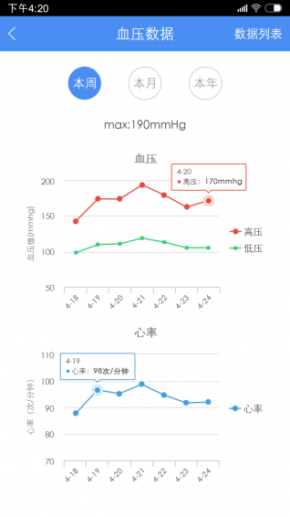 高血压大夫app