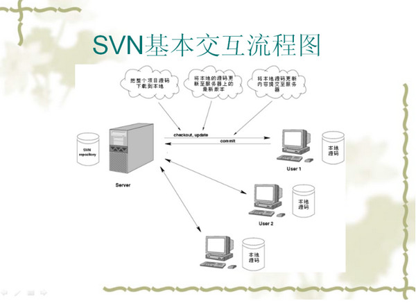 tortoisesvn中文版