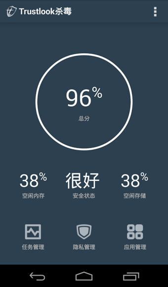 Trustlook