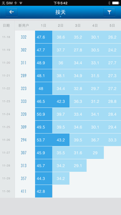 友盟app|友盟统计app V1.5 iPhone版 - 中国破解
