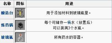 我的世界中强力药水如何制作