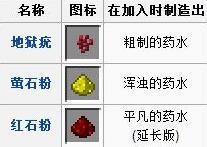 我的世界中强力药水如何制作