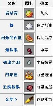 我的世界中强力药水如何制作