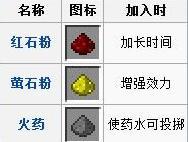 我的世界中强力药水如何制作