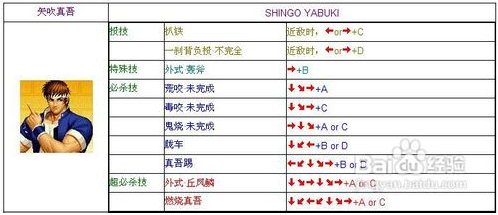 街机拳皇97所有人物键盘出招表-起点资讯