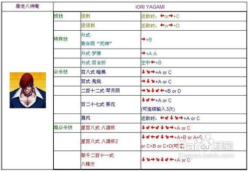 街机拳皇97所有人物键盘出招表-起点资讯