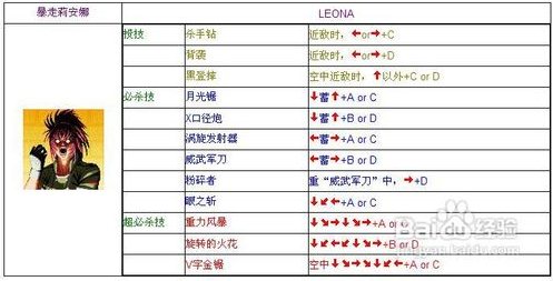 街机拳皇97所有人物键盘出招表-起点资讯