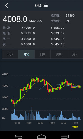 币看比特币app