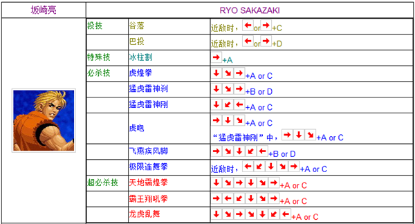 拳皇98下载|拳皇98(kof98) 附出招表 单机中文版