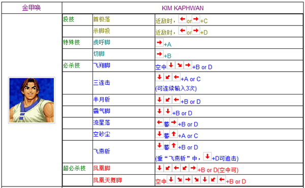 拳皇98下载|拳皇98(kof98) 附出招表 单机中文版