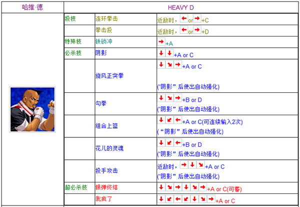 拳皇98(kof98) 附出招表 单机中文版