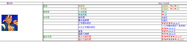 拳皇98八神出招表带图,拳皇99八神出招表带图 拳皇98(kof98) 附出招表 单机中文版