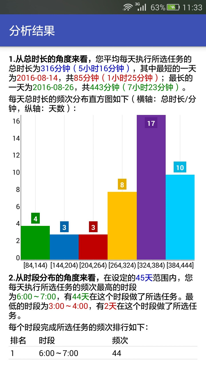 掌时者app