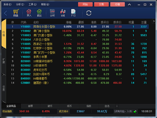 广顺钱币邮票交易中心