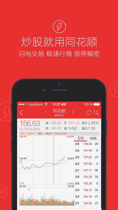 同花顺手机炒股软件iPhone版 v10.20.70 官方版图5
