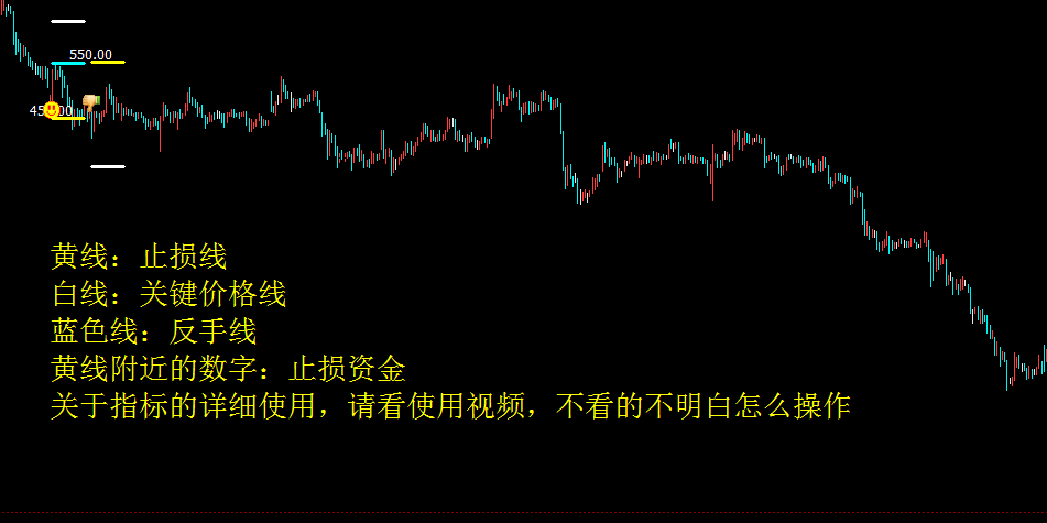 期货股票外汇精准开仓软件 v6.8 免费版 怎么用