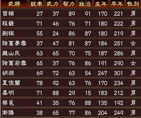 三国志13武将补完计划MOD
