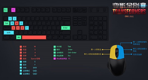 腾讯变形金刚ol