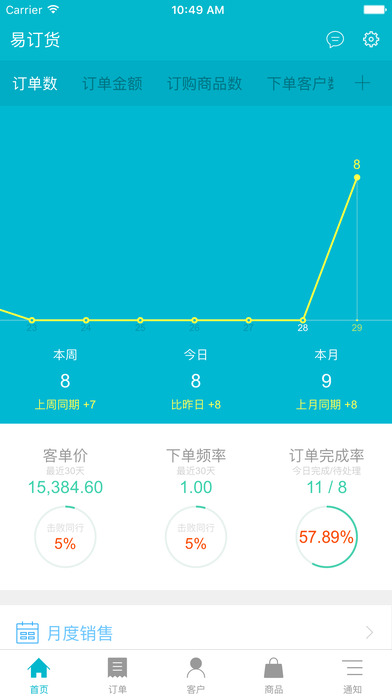 易订货app