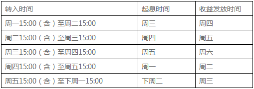 碧有信app