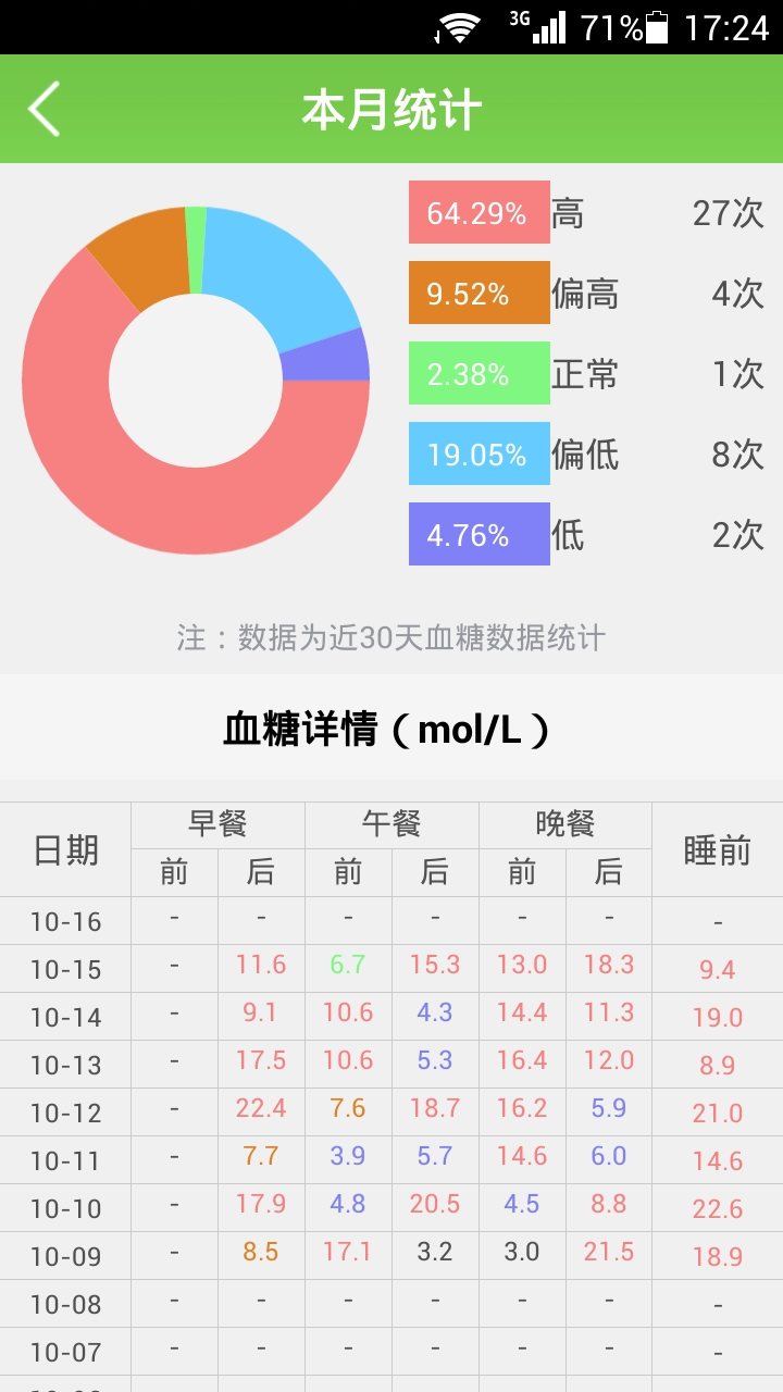 焌杰健康