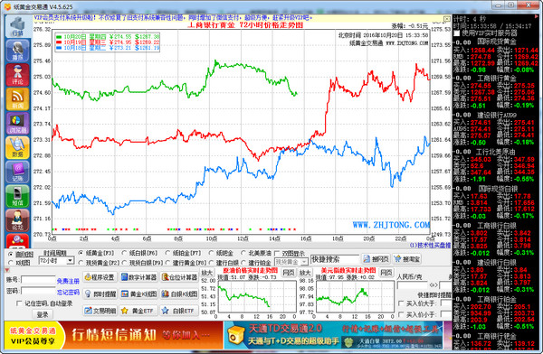纸黄金交易通