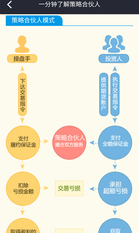 策略合伙人app