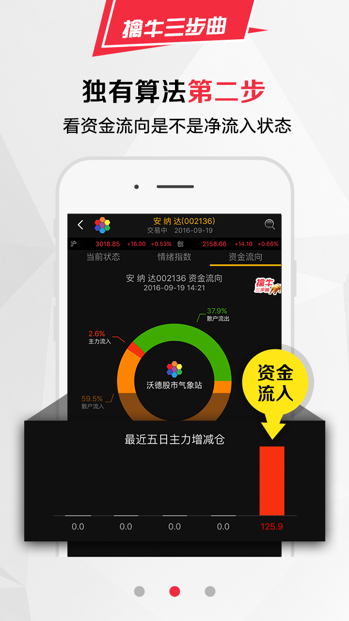 沃德股市气象站app
